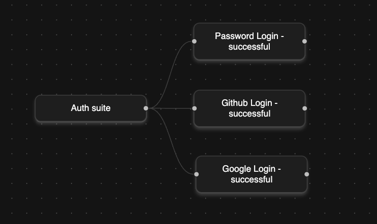 Visual Test Planning Mind Map